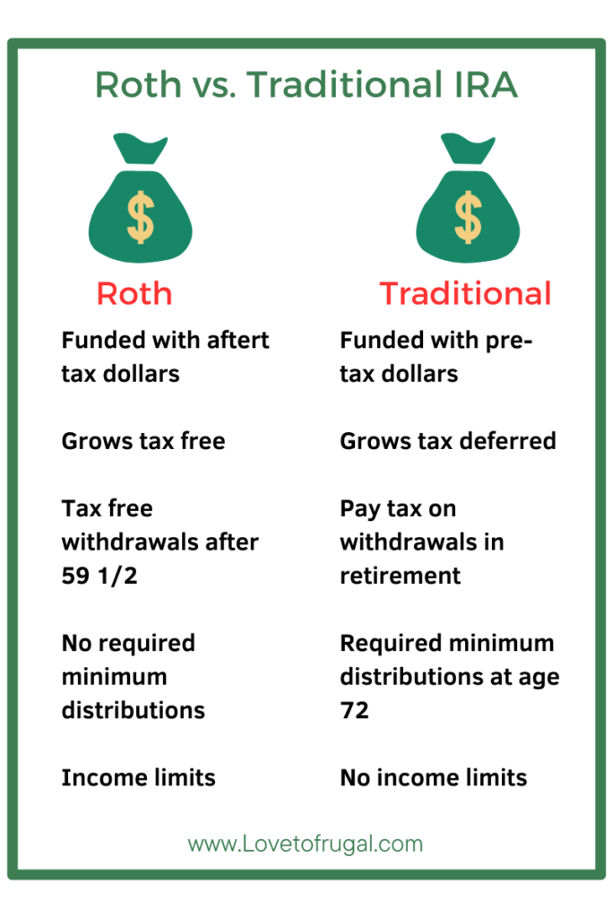 Differences Between Roth and Traditional IRAs - Love To Frugal